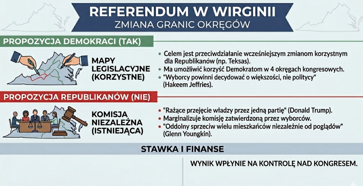 Wirginia: wyborcy głosują ws. zmiany granic okręgów
