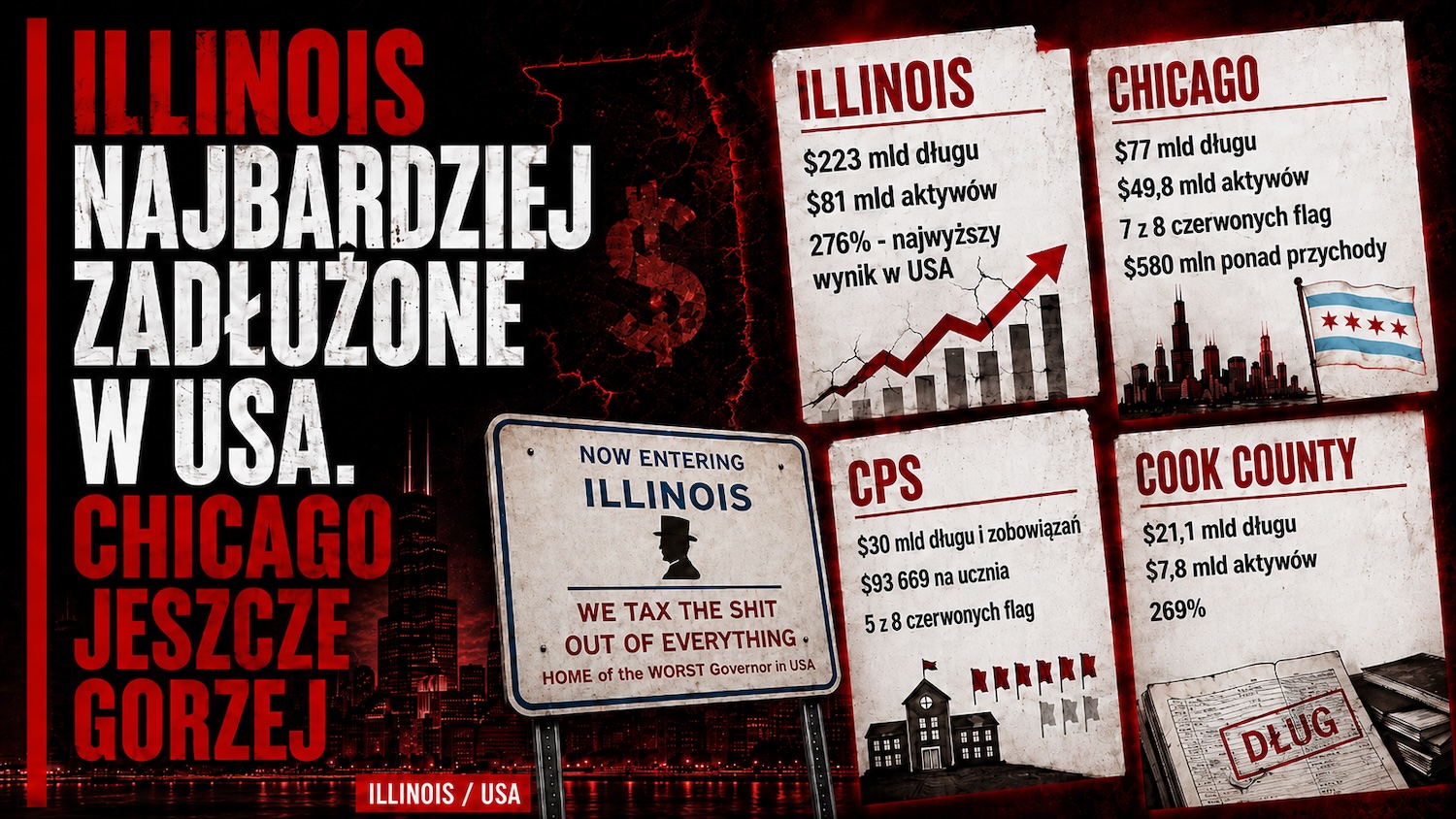 Illinois z najwyższym poziomem zadłużenia w USA. Chicago w jeszcze gorszej sytuacji